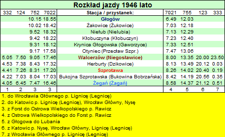 Rozkad jazdy 1946 lato